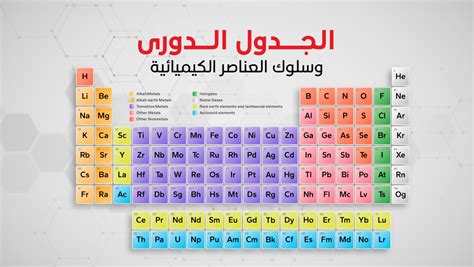 درس كيمياء جدول الكيمياء الدورى بالعربي وسلوك العناصر الكيميائية