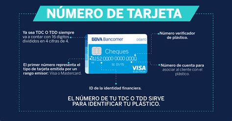 Numero De Cuenta De Una Tarjeta Bancomer - Tarjetas Relacionadas