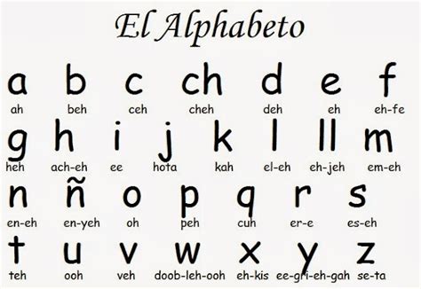 Espina Edtech2 Spanish Alphabet And Pronunciation
