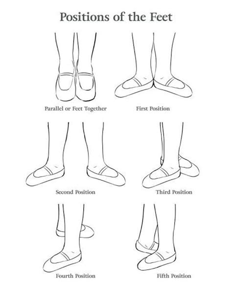The Jimin¹¹⁹🌙 On Twitter Rt Pjmfilmz Learn Ballet Feet Positions