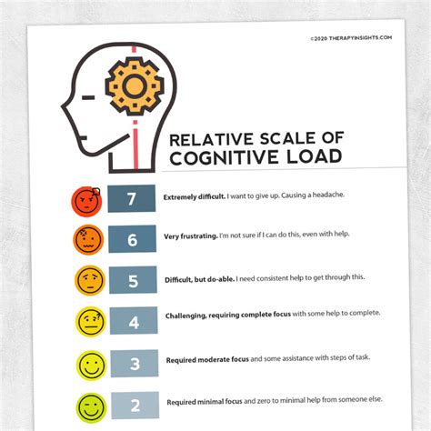 Relative Scale Of Cognitive Load Adult And Pediatric Printable
