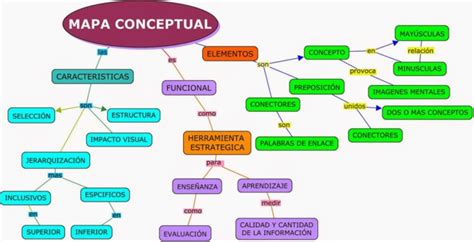 Características De Un Mapa Conceptual Cuadro Comparativo