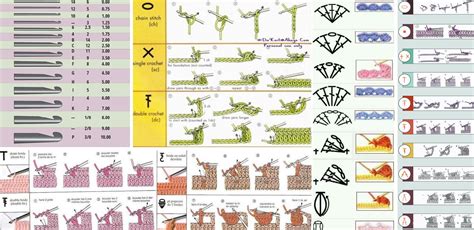 Introduction to this fabulous craft step 2: Crochet Stitches And Sizes Guide - Pretty Ideas