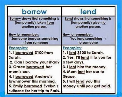 Uses Of Borrow And Lend English Learn Site
