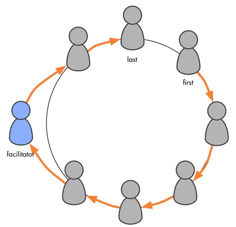 Organization clipart circle person, Organization circle ...