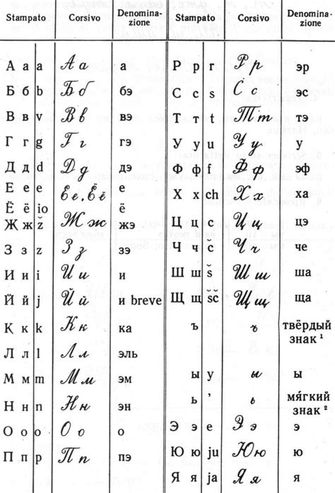 Alfabeto Russo Cirillico WorldTranslate Traduzioni Giurate