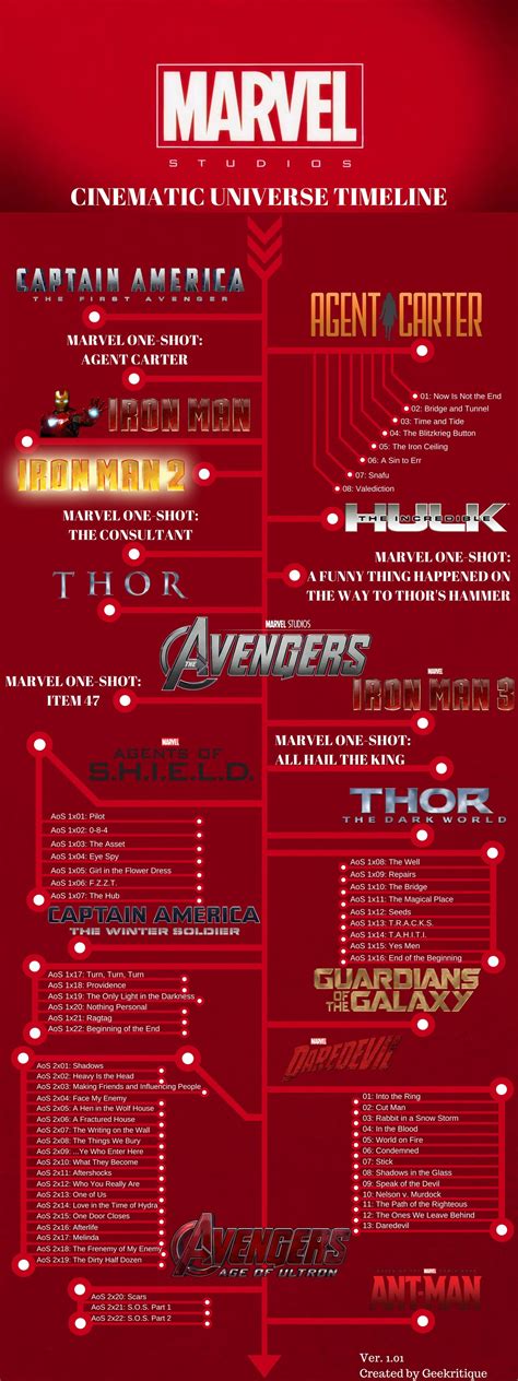 To understand the mcu timeline, the best thing one can do is to watch all marvel movies in chronological order. The 'Marvel Cinematic Universe' Chronological Timeline ...