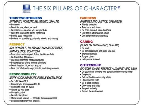 People Of Character Profiles Pillars Of Character 6 Pillars Of