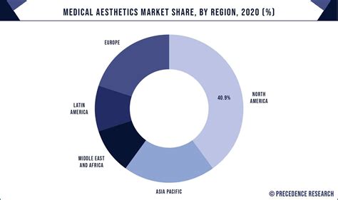 Medical Aesthetics Market Size To Gain Us 212 Bn By 2027