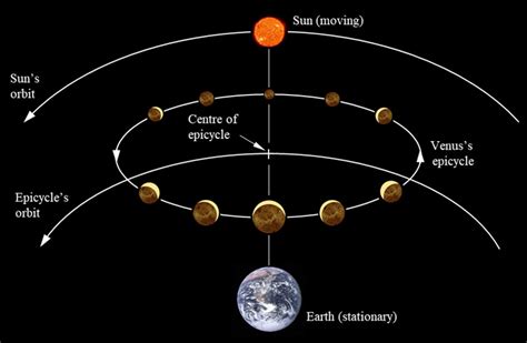 Diagram Of Solar System Galileo