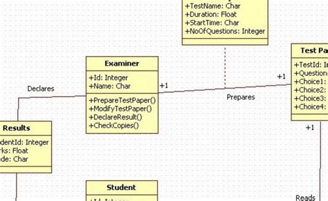 Unified Modeling Language Online Examination System Class Diagram
