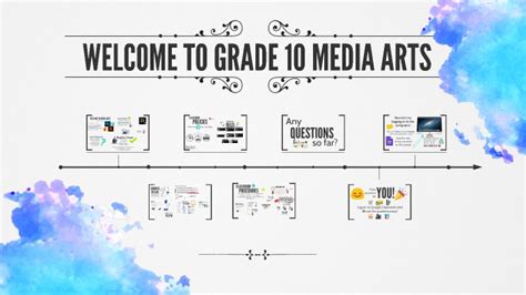 Feb 2022 Grade 10 Media Arts By Natalie St