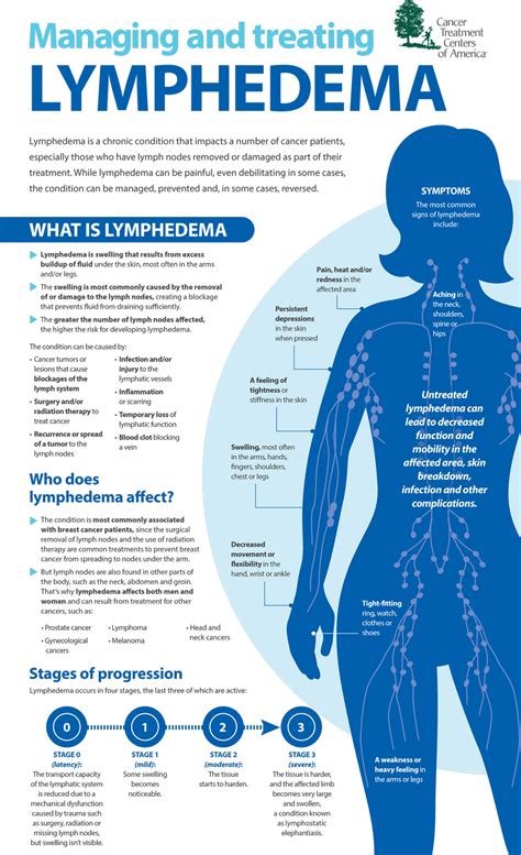 lymphedema therapy what you need to know fatty liver