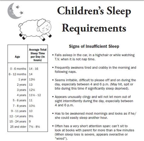 Toddler Sleep Training Sleep Mom And Charts