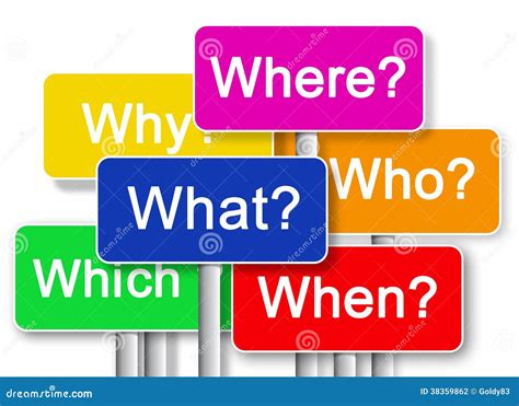 3d Who Where When What Why Sign Board Royalty Free Stock Photography