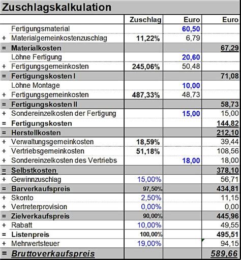 Kalkulationsschema Übersicht Ausgewählter Preiskalkulations Methoden