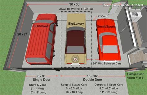 Key Measurements For The Perfect Garage Garage Dimensions Garage