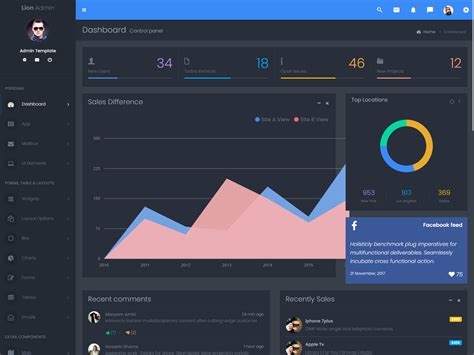 Responsive Bootstrap 5 Admin Template With Ui Framework Lion