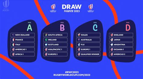the 2023 rugby world cup pools rugby world magazine 46 off