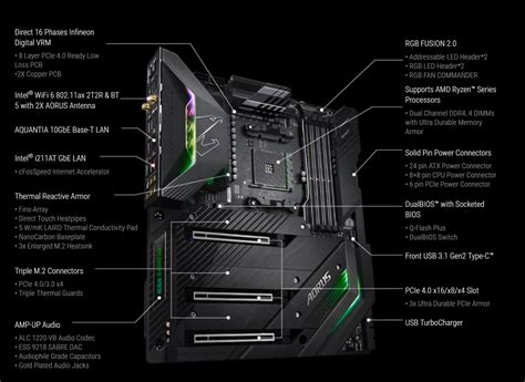 GIGABYTE Announces X570 AORUS XTREME Motherboard With 16 Phase VRM