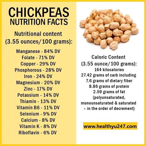 100 Gm Roasted Chickpeas Nutrition Nutrition Pics