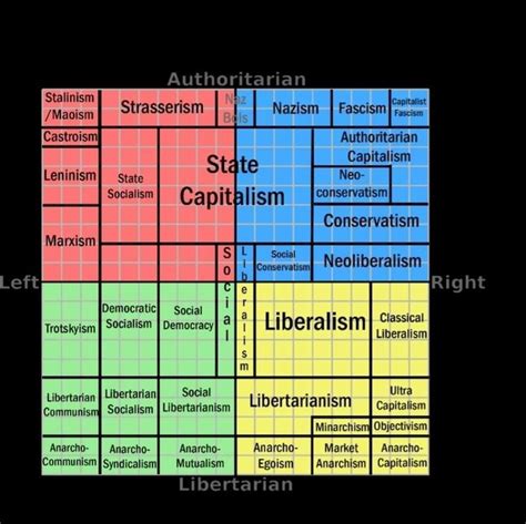The Political Compass In 2020