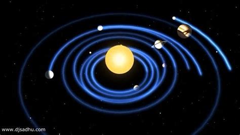 The Helical Model Our Solar System Is A Vortex Igtvchannel Igtv