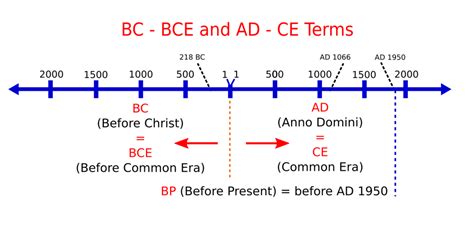 In The Year Of Our Lord Jesus Christ It Will Always Be Anno Domini