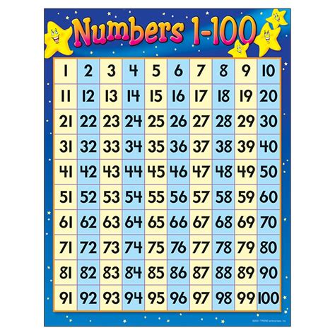 Numbers 1 100 Learning Chart 17 X 22 T 38012 Trend Enterprises