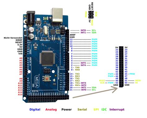 All About Arduino Mega Pinout And Digram