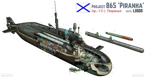 H I Sutton Covert Shores Submarino Portaviones Submarino Ruso