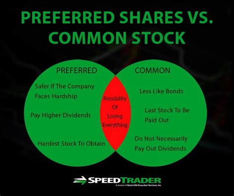What Is A Stocks Share Structure The Information You Need