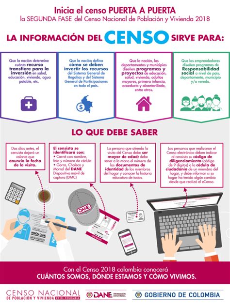 Avanza la realización del Censo Nacional de Población y Vivienda Minuto