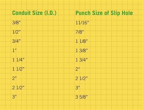 Punch Sizes For Standard Conduit Chart Unipunch