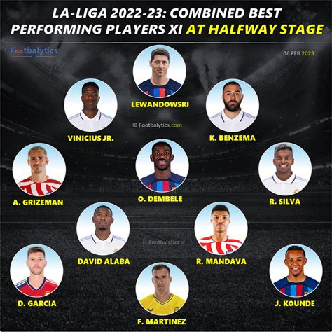 Exclusive La Liga 2023 Mid Season Best Performing Players 11