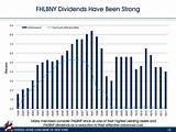 5 Year Federal Home Loan Rate Images