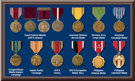 How To Determine A Veterans Military Medals Medals Of America Press