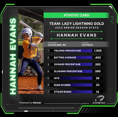 Hannah Evans: LLG Stats – NFT Calendar