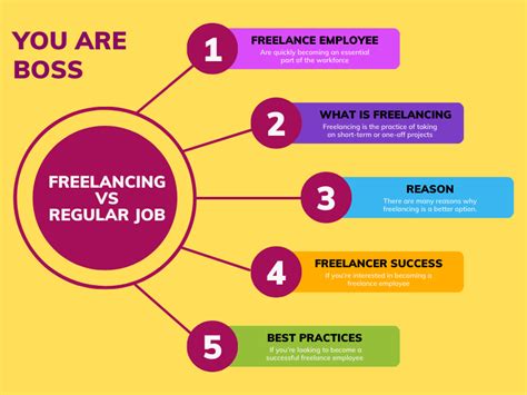 The Benefits Of Being A Freelance Employee — Why Freelancing Beats A