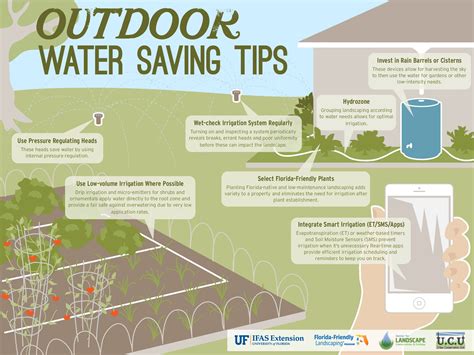 Conserve Water In Your Landscape With These These Water Saving Tips Drought Florida Florida