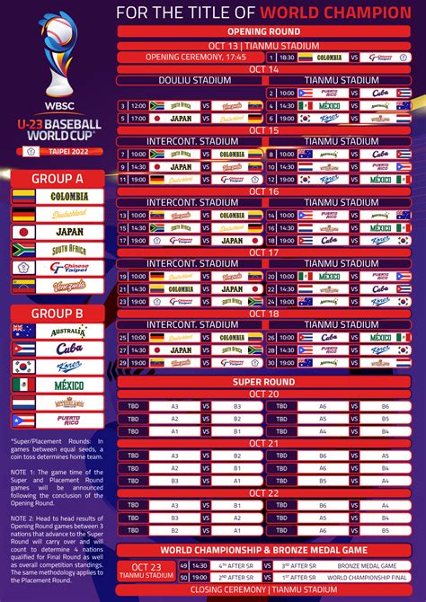groups schedule revealed for wbsc u 23 baseball world cup this october in taipei world