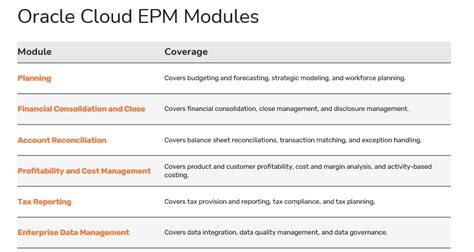 Oracle Cloud Epm For Beginners
