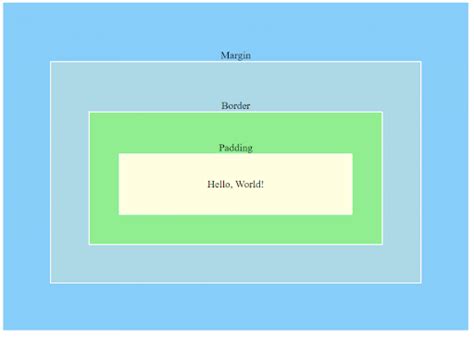 Margin Vs Padding In Html And Css Differences And How To Use