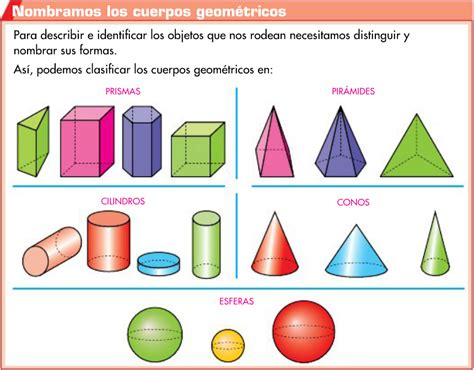 Aula MÁgica Cuerpos GeomÉtricos