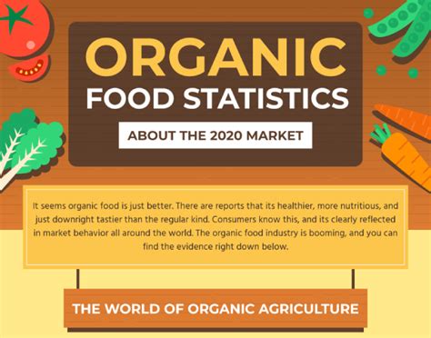 Organic Food Market The Global Market For Organic Food Surpassed 100
