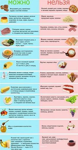 Меню диеты при панкреатите 5п