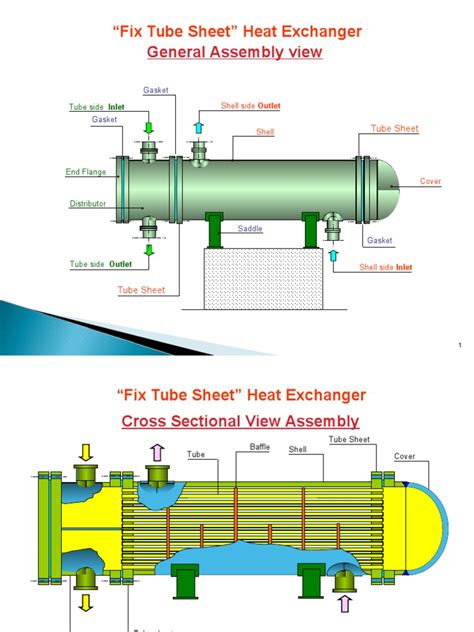 Heat exchangers heat exchangers straight nozzle plate pack optional shroud superchanger frame, models hp, up, sp, mp and fp. Fix-Tube-Sheet-Heat-Exchanger-Maintenance.ppt