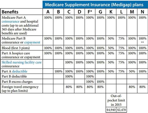 Maybe you would like to learn more about one of these? Medicare Supplement « UIA