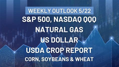Traders Outlook For The Week Of May 22nd Spy Qqq Natural Gas Corn