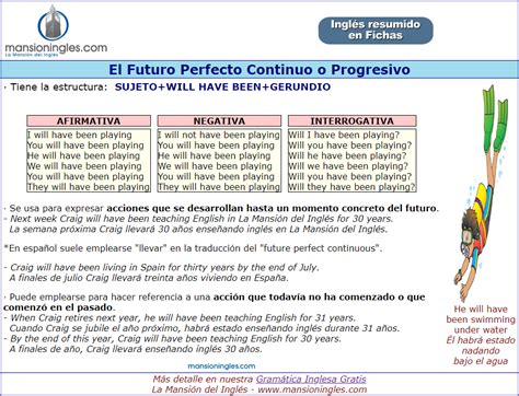 El Futuro Perfecto Continuo O Futuro Perfecto Progresivo En Inglés